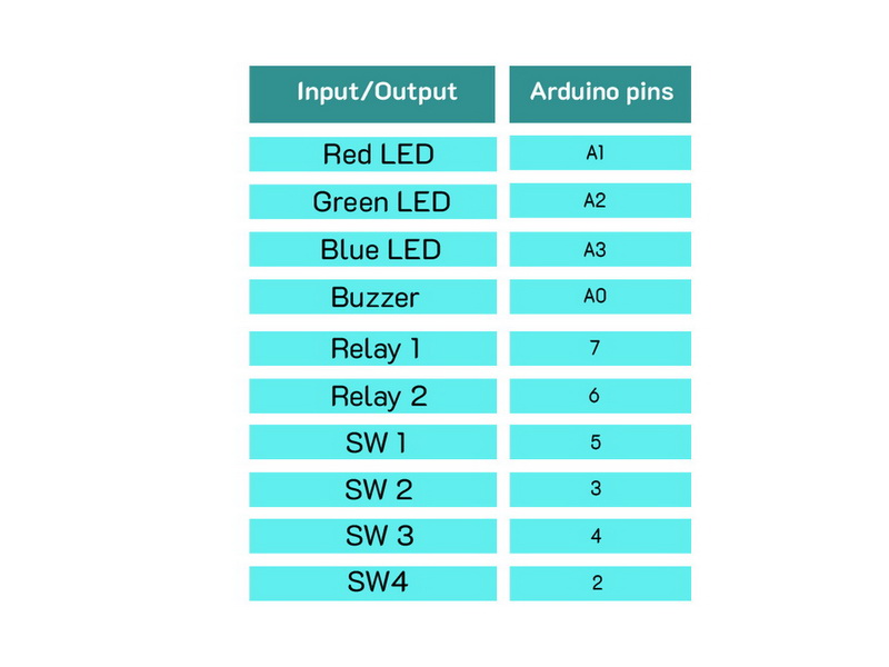 Arduino Uno Mini Kit - Image 5