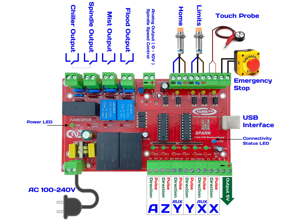 4 Axes USB-Controlled CNC Breakout Board (Spark) - Image 2
