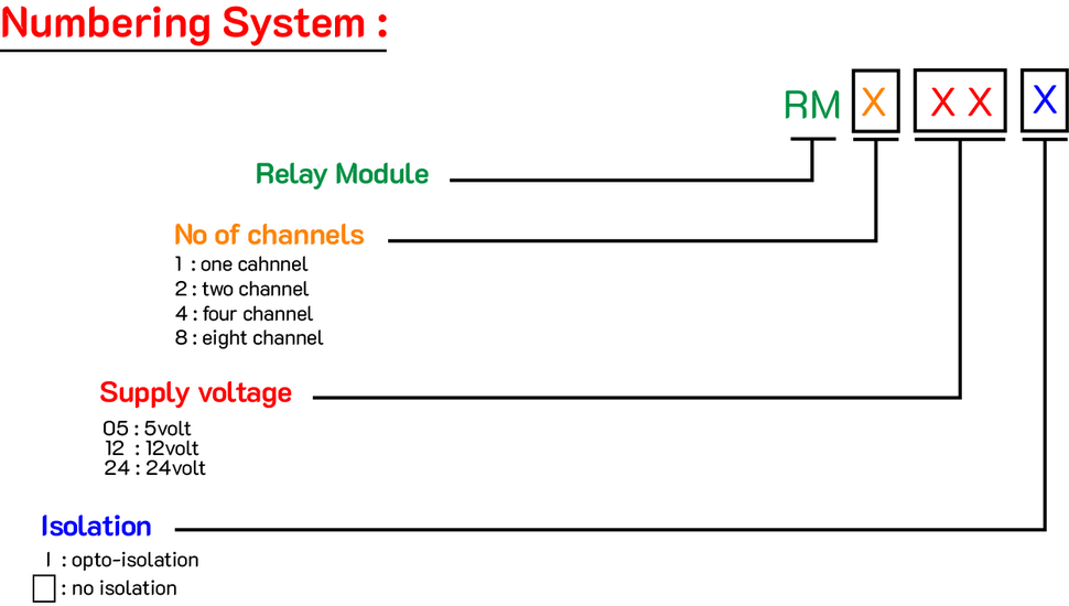 Asset 6