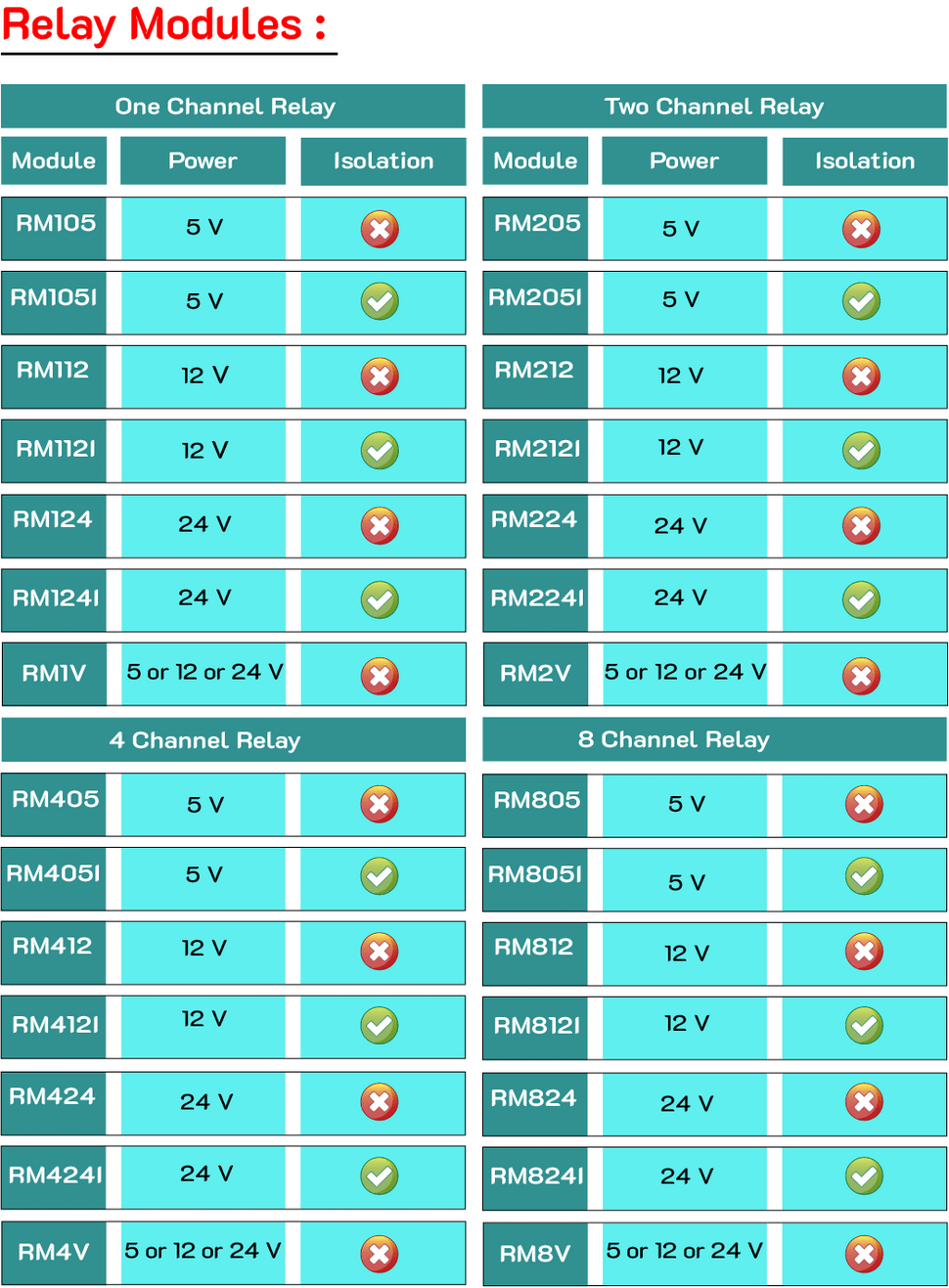 Asset 7